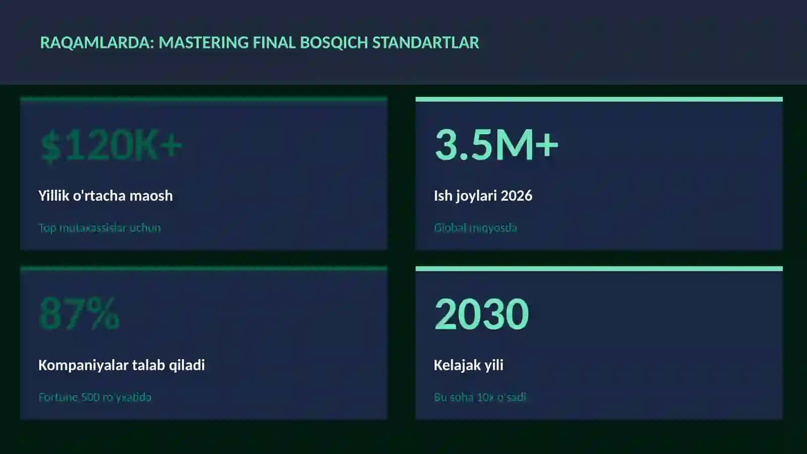 Mastering final bosqich standartlar 3