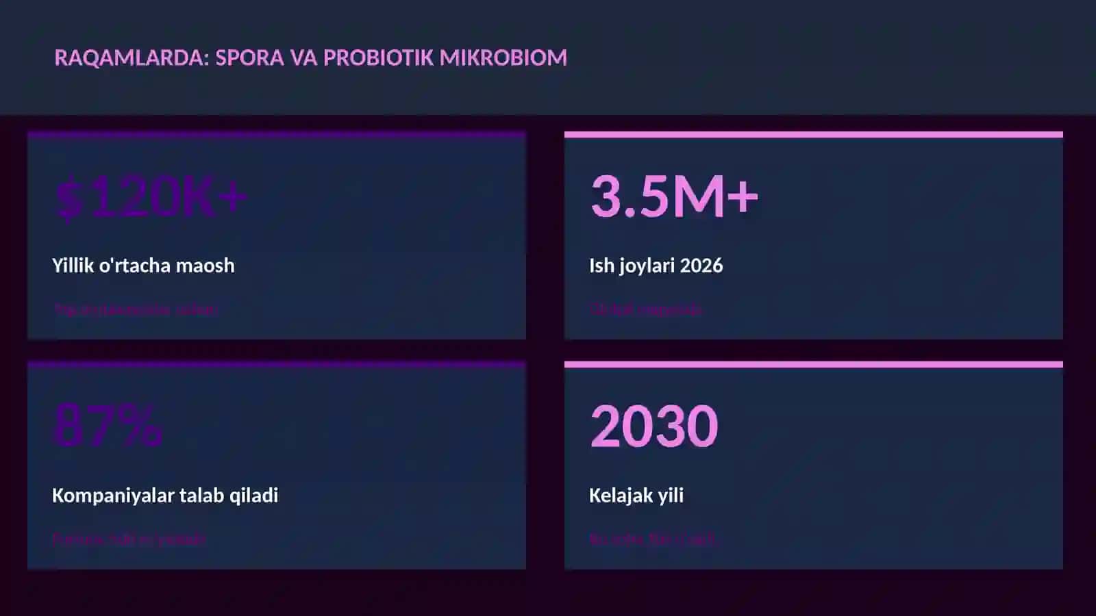 Spora va probiotik mikrobiom 3