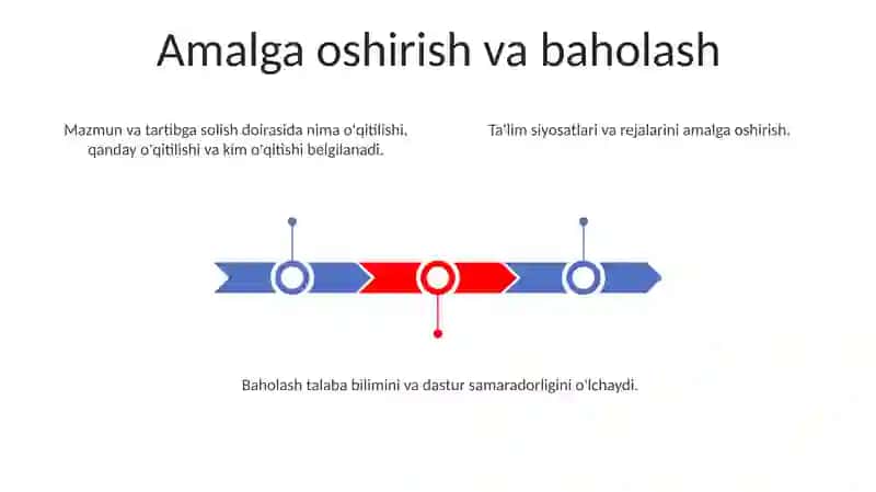 Ta'lim mazmuni 3