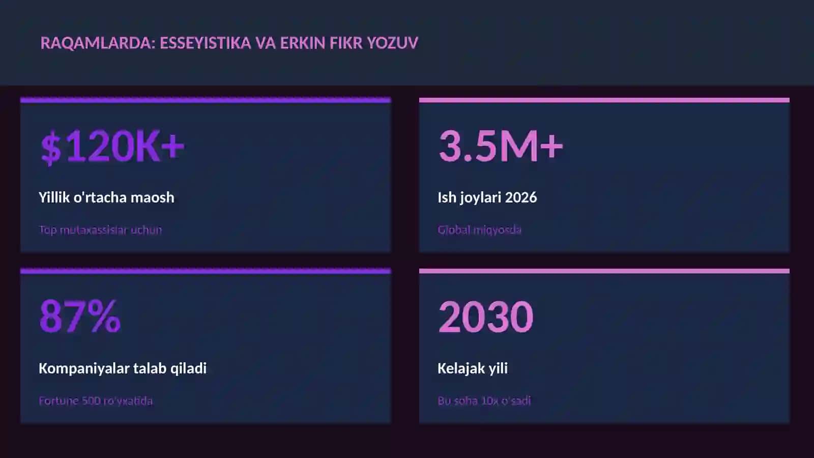 Esseyistika va erkin fikr yozuv 3