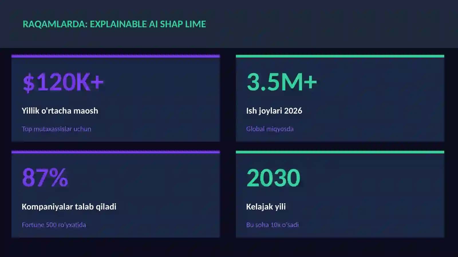 DATA SCIENCE VA TAHLIL 3