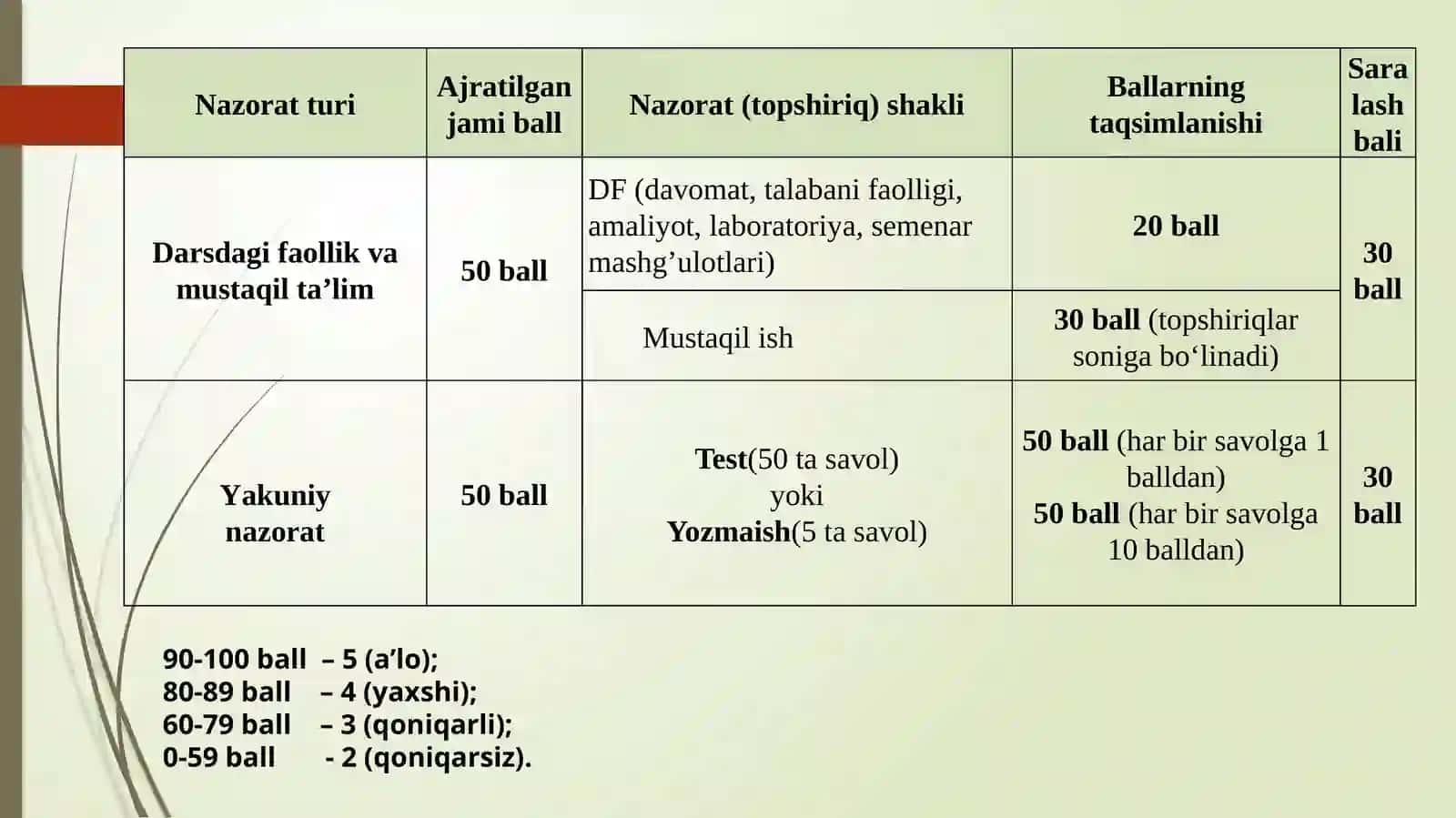 Odam Anatomiyasi va Fiziologiyasi 3