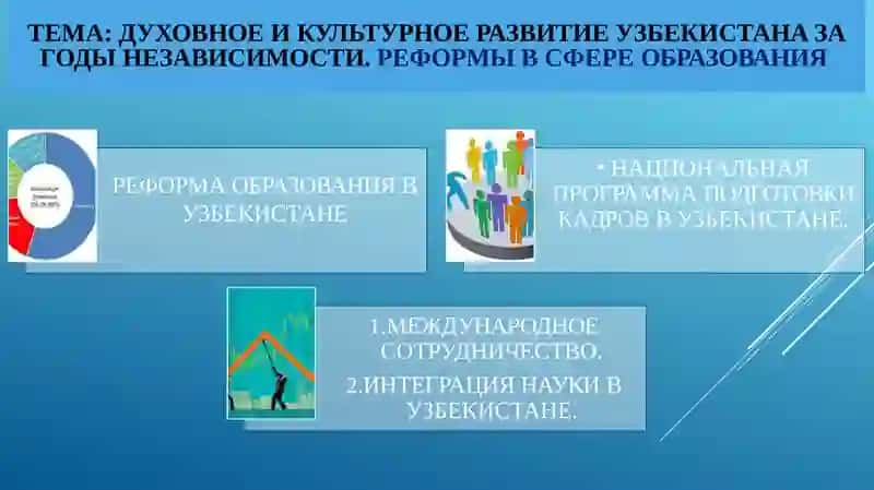 НОВЕЙШАЯ ИСТОРИЯ УЗБЕКИСТАНА 3