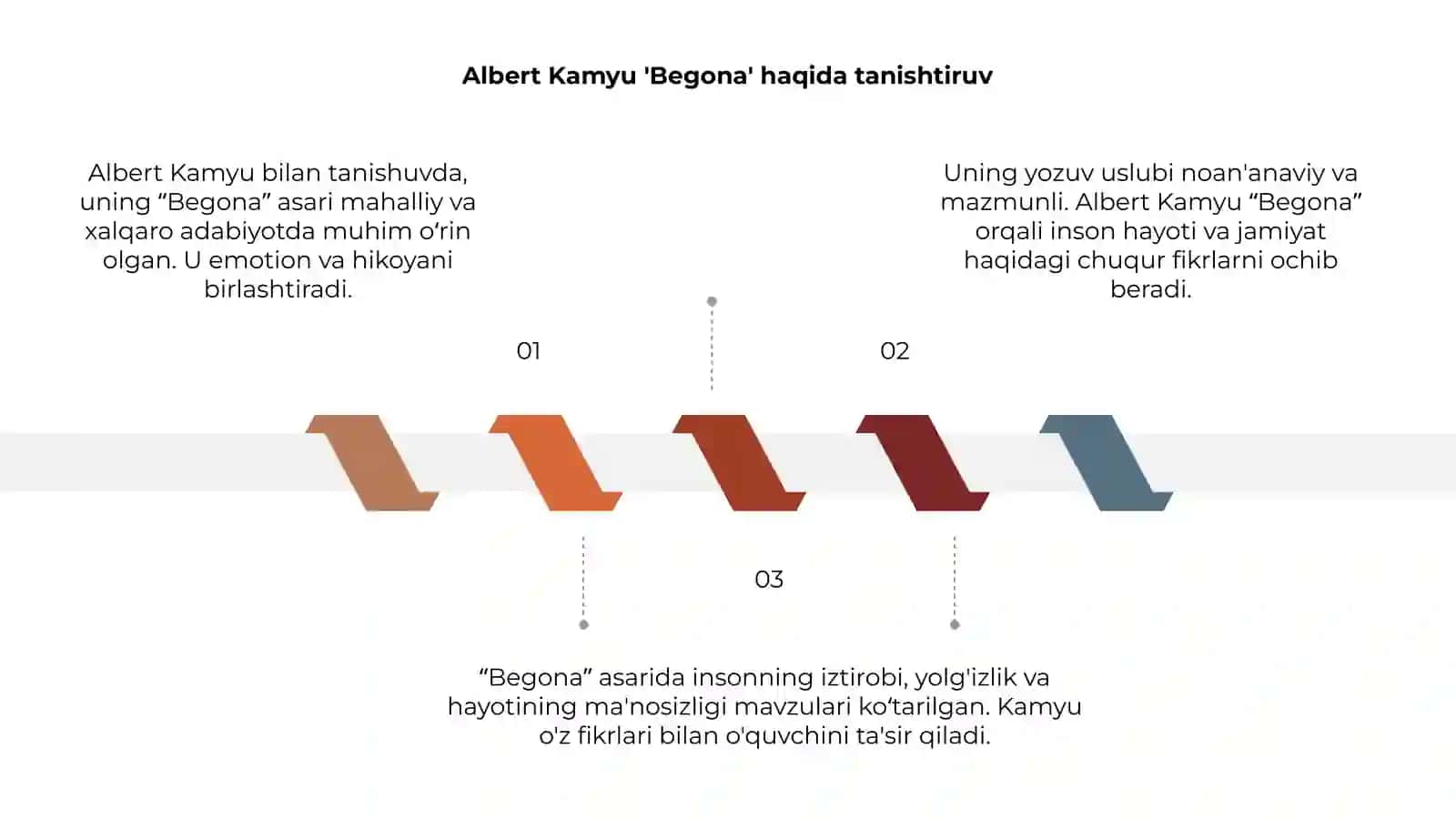 Albert Kamyu "Begona" 3