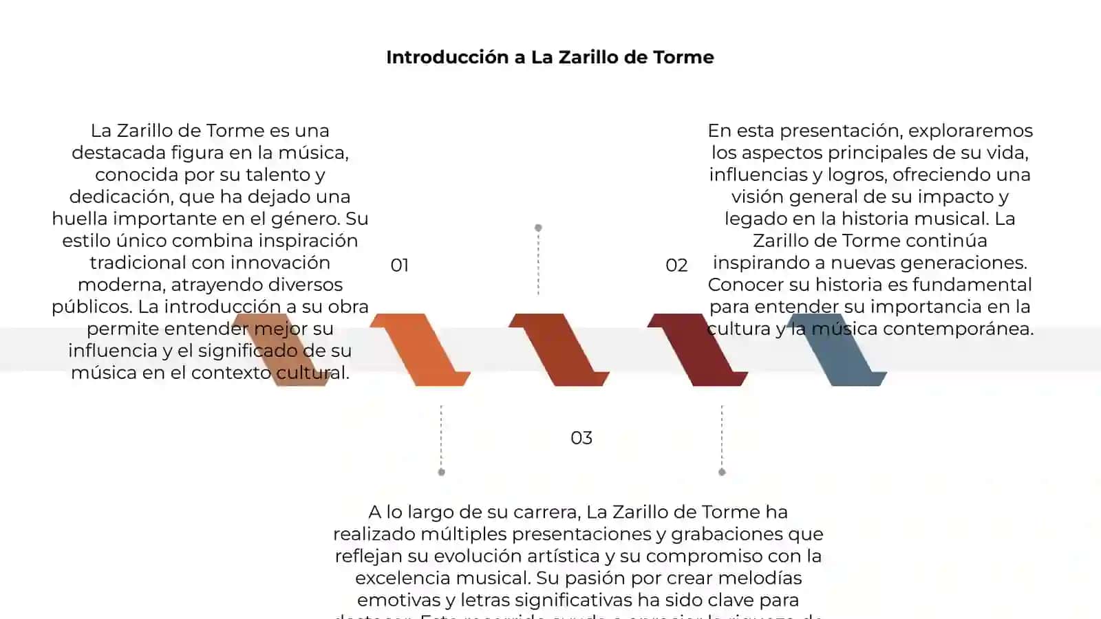 La Zarillo de Torme 3