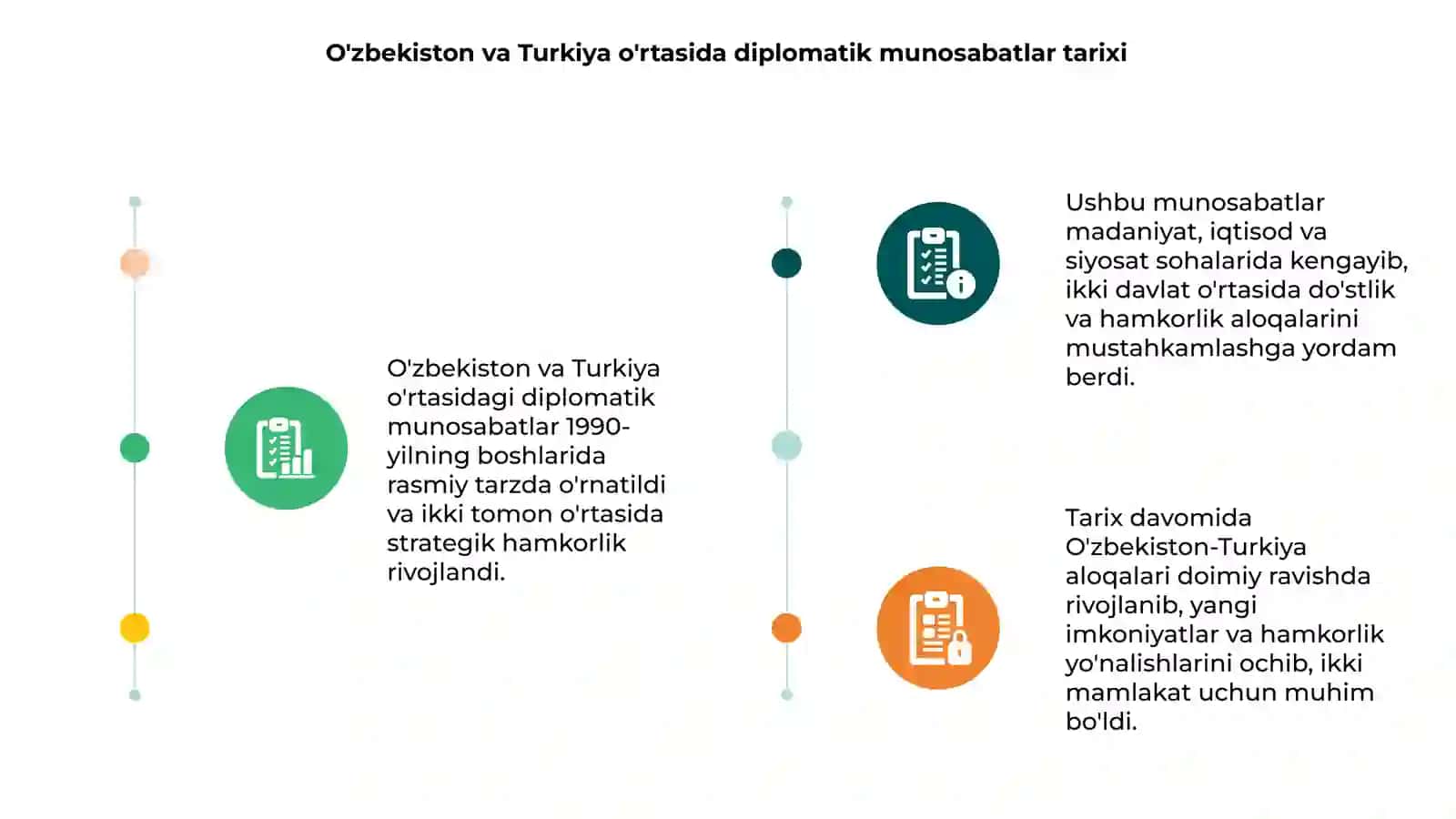 O'zbekiston Respublikasining Turkiya Respublikasi bilan diplomatik munosabatlarining o'rnatilishi 3