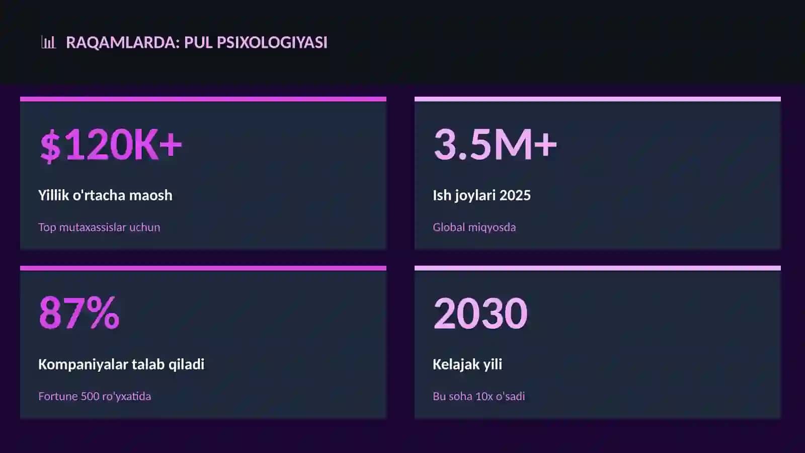 Pul psixologiyasi 3
