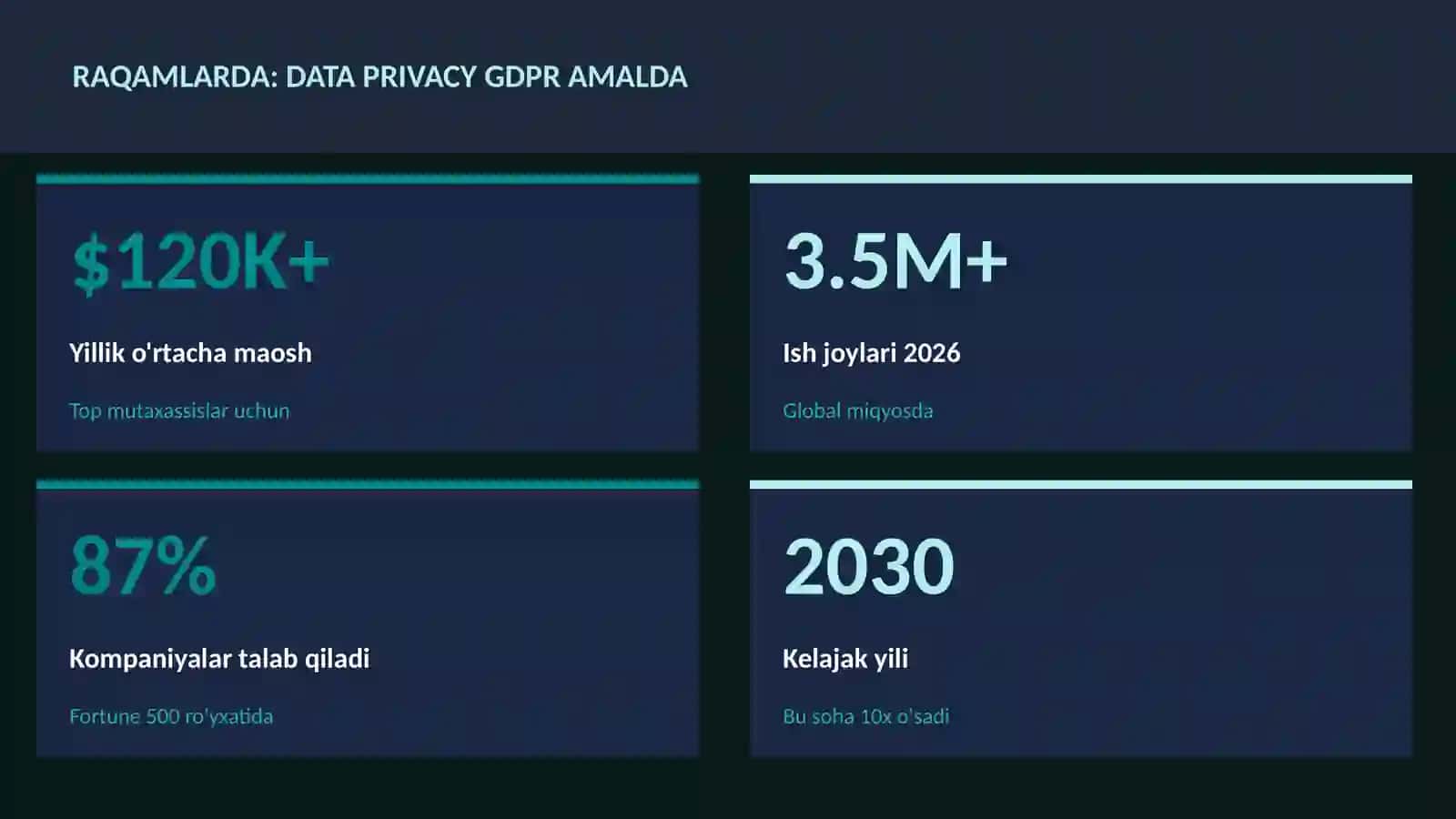 DATA SCIENCE VA TAHLIL 3