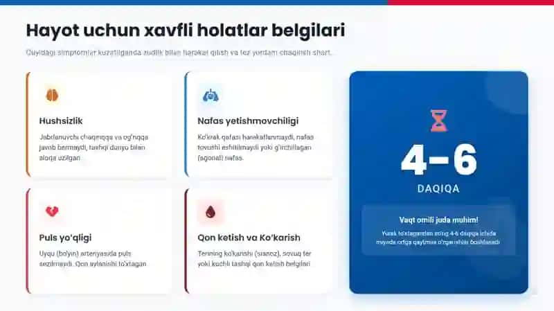 HAYOT UCHUN HAVFLI HOLATLAR VA BIRINCHI YORDAM 3