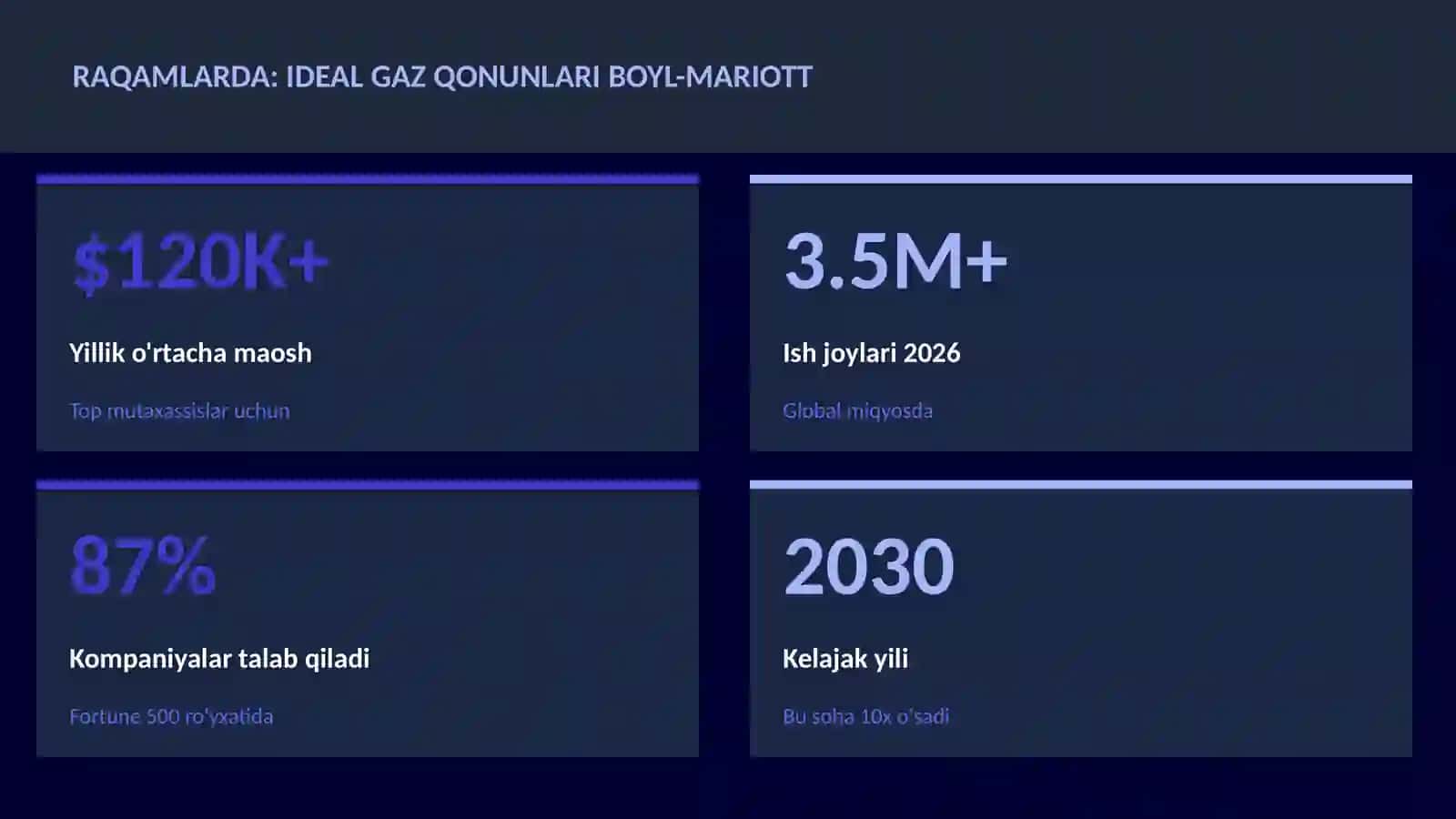 Ideal gaz qonunlari Boyl-Mariott 3