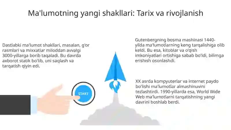Axborotlarning yangi shaklari 3