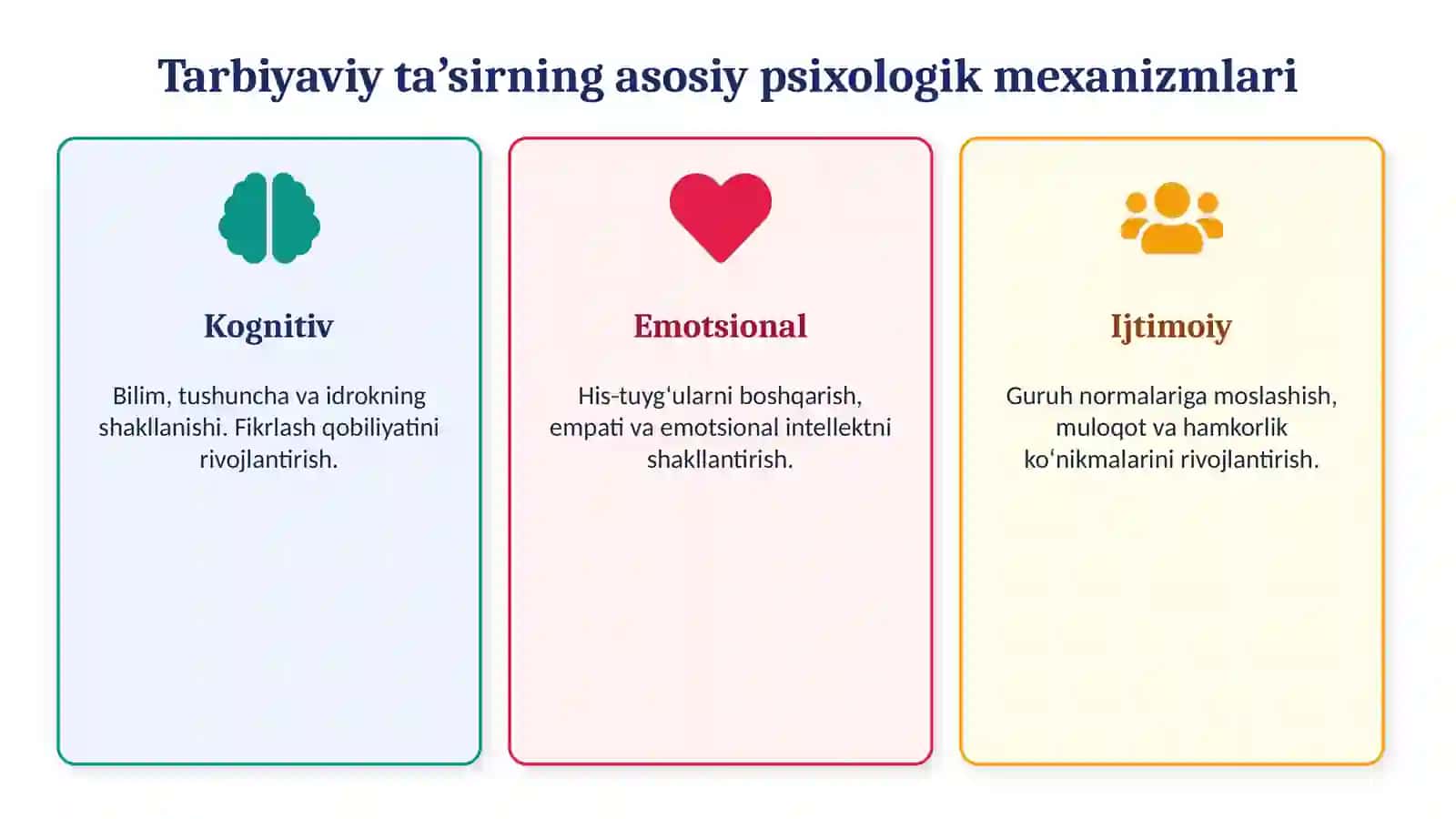 Tarbiyaviy ta'sirning psixologik asoslari 3