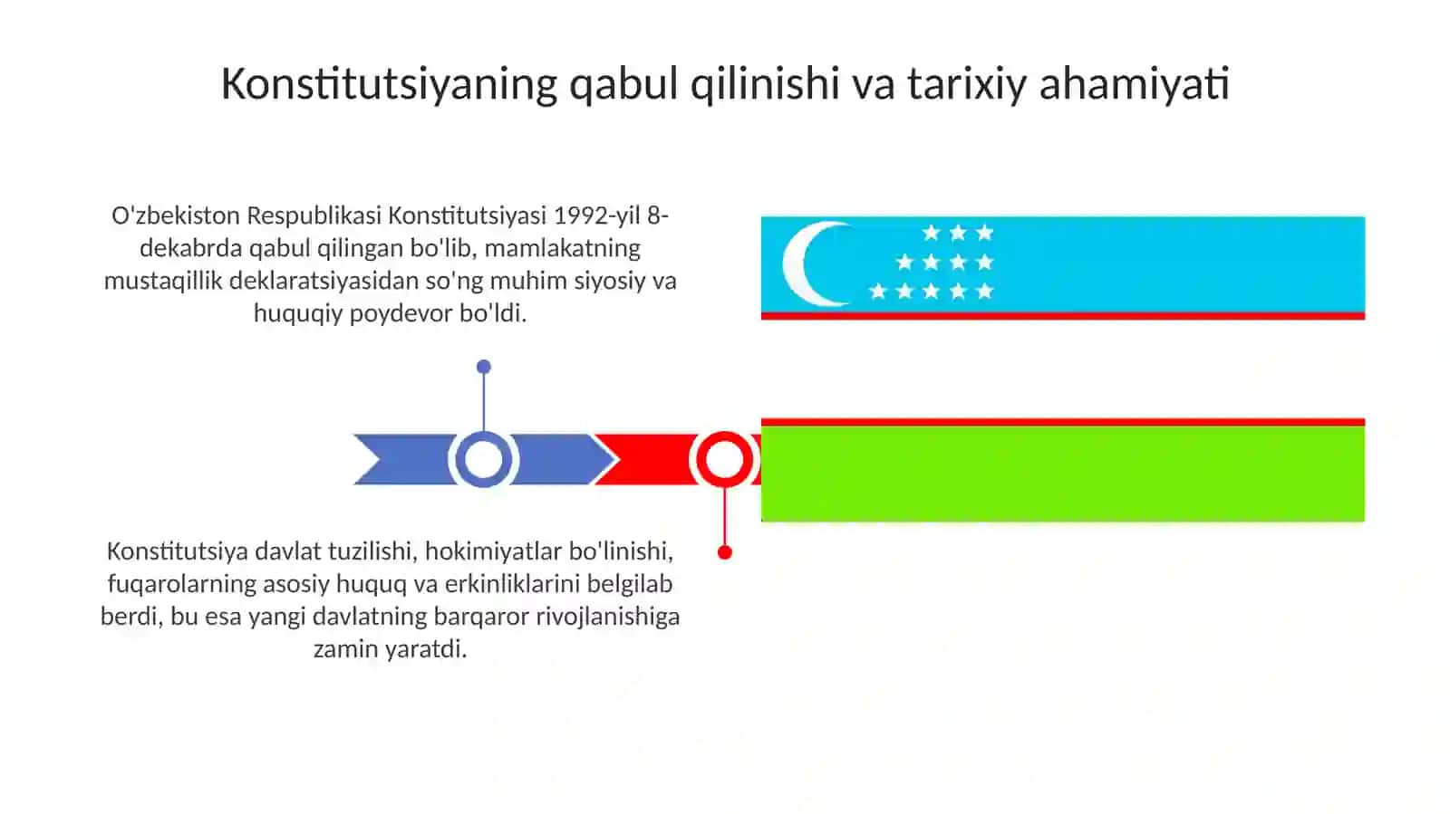 O'zbekiston Respublikasi yangi tarixidagi Konstitusiya 3