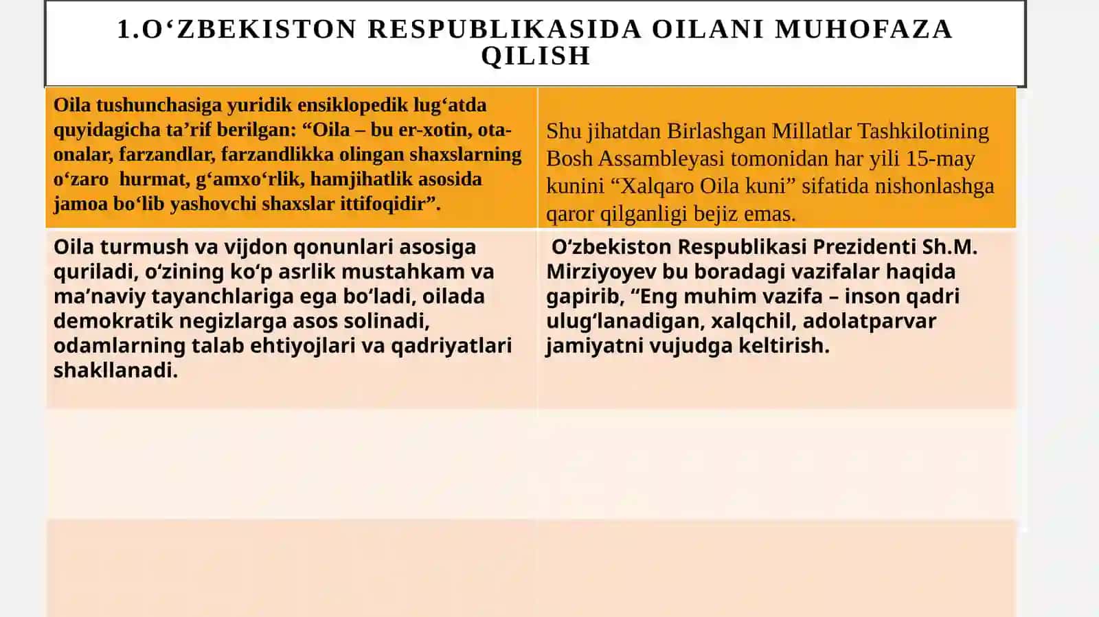 Konstitutsiyaviy huquq Oila bolalar va yoshlar    masalalari 3