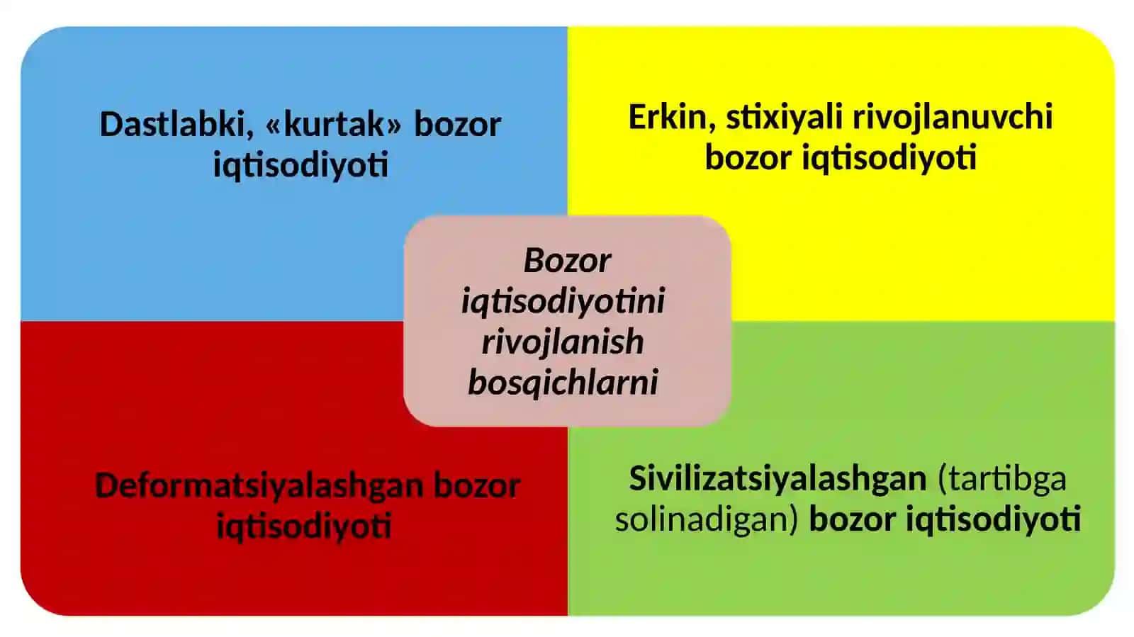 Bozor iqtisodiyoti 3