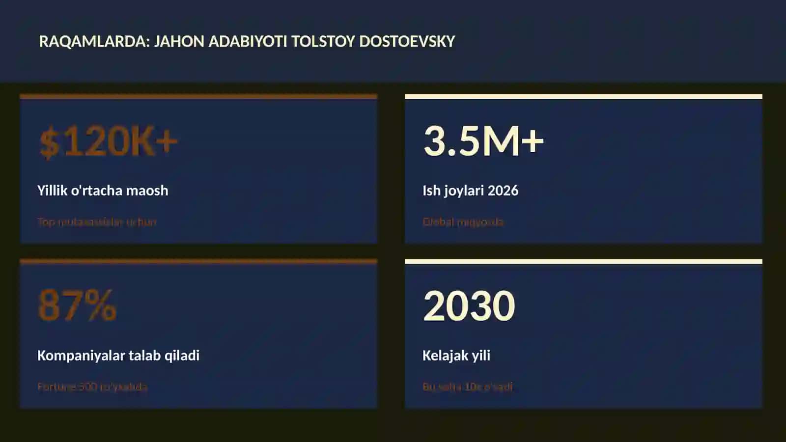 Jahon adabiyoti Tolstoy Dostoevsky 3