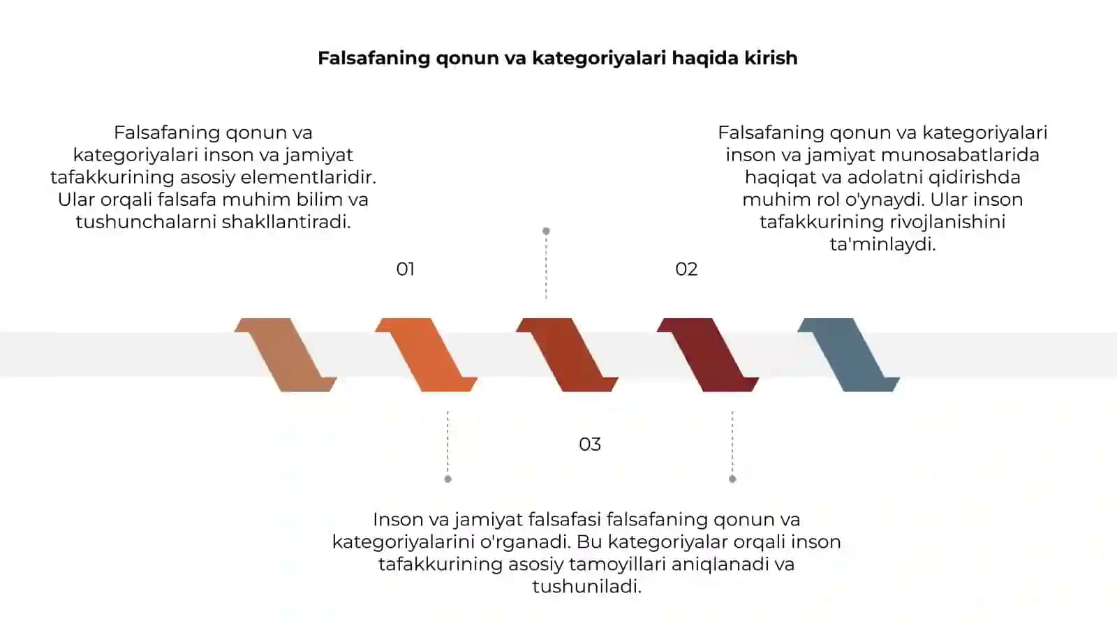 Falsafaning qonun va kategoriyalari.Inson va jamiyat falsafasi 3