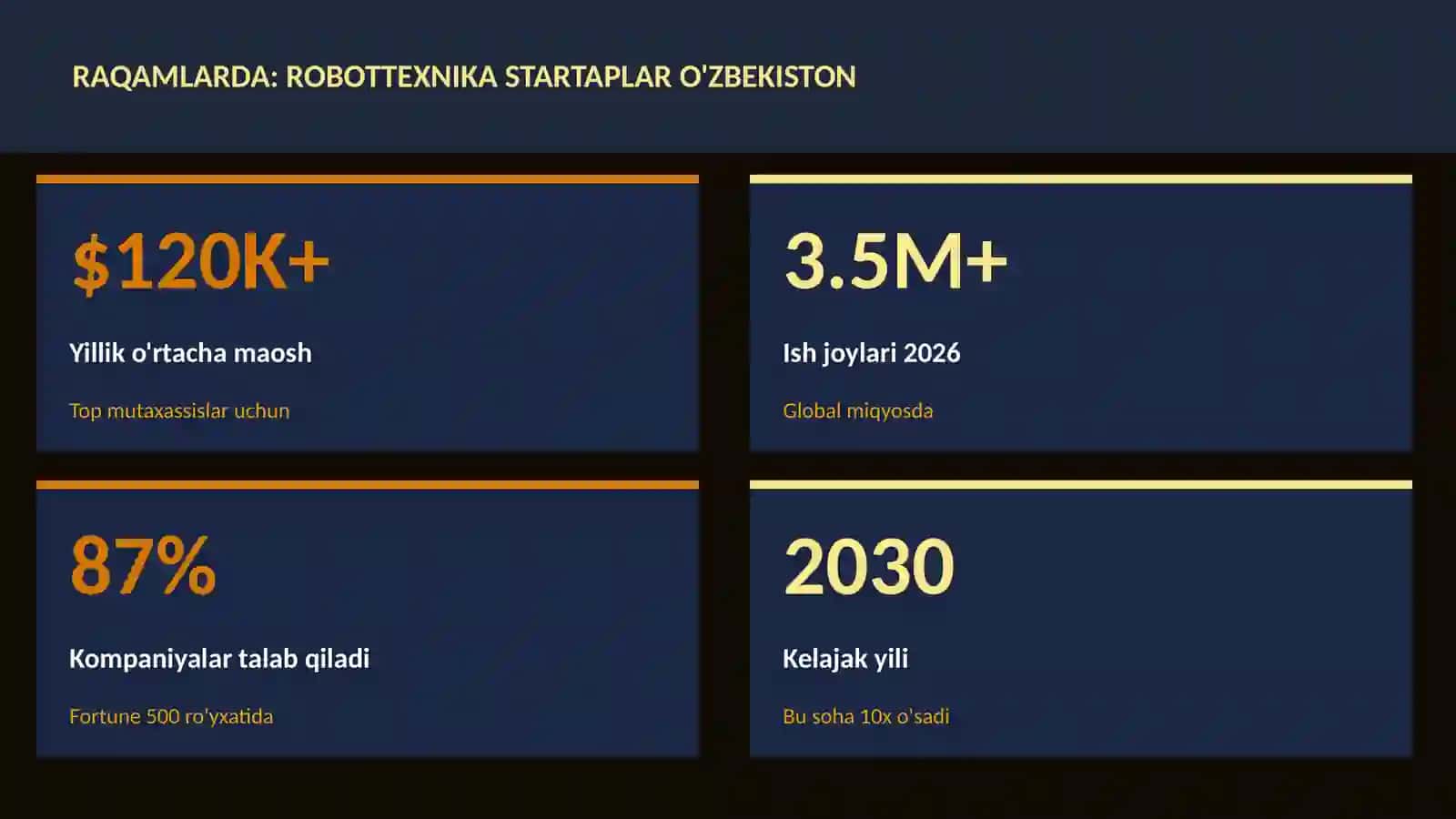 ROBOTOTEXNIKA VA AVTOMATLASHTI 3