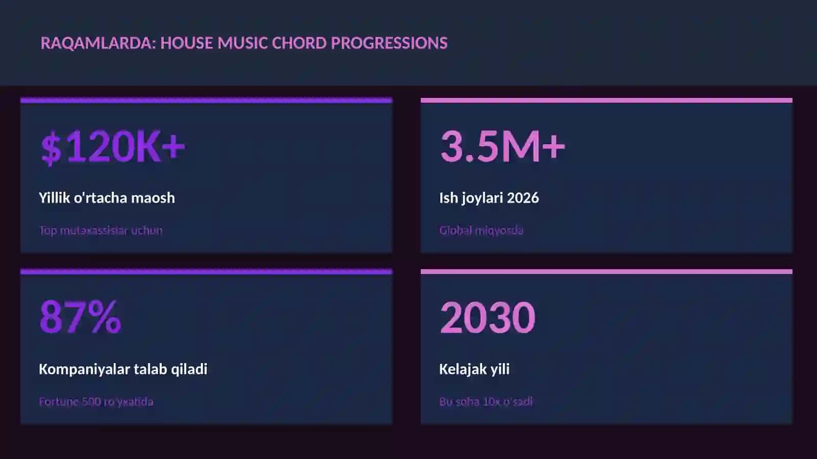 House music chord progressions 3