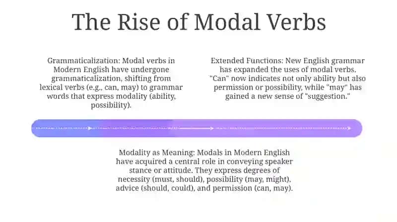The Specific Features Of New English Grammar 3