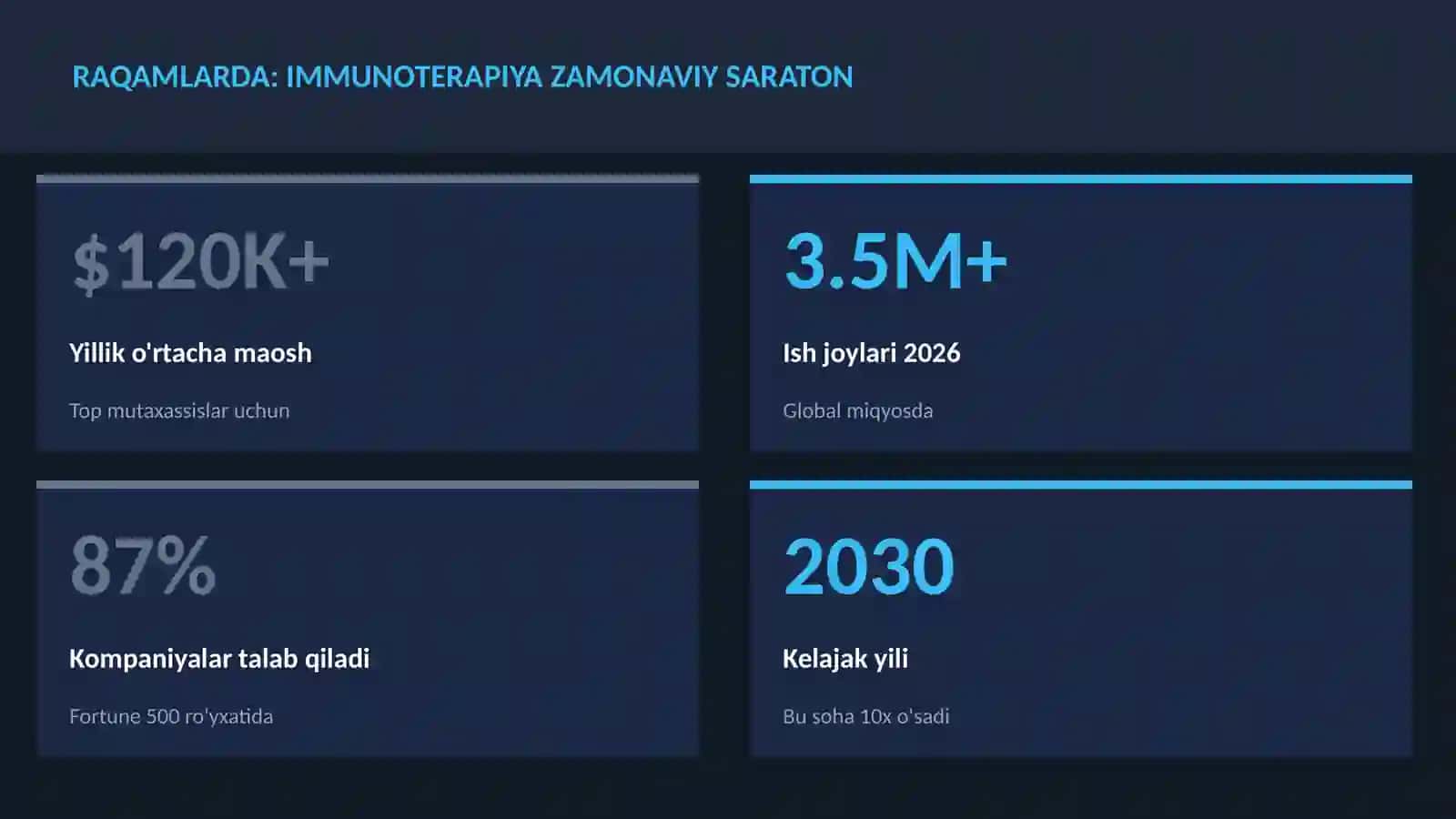 Immunoterapiya zamonaviy saraton 3