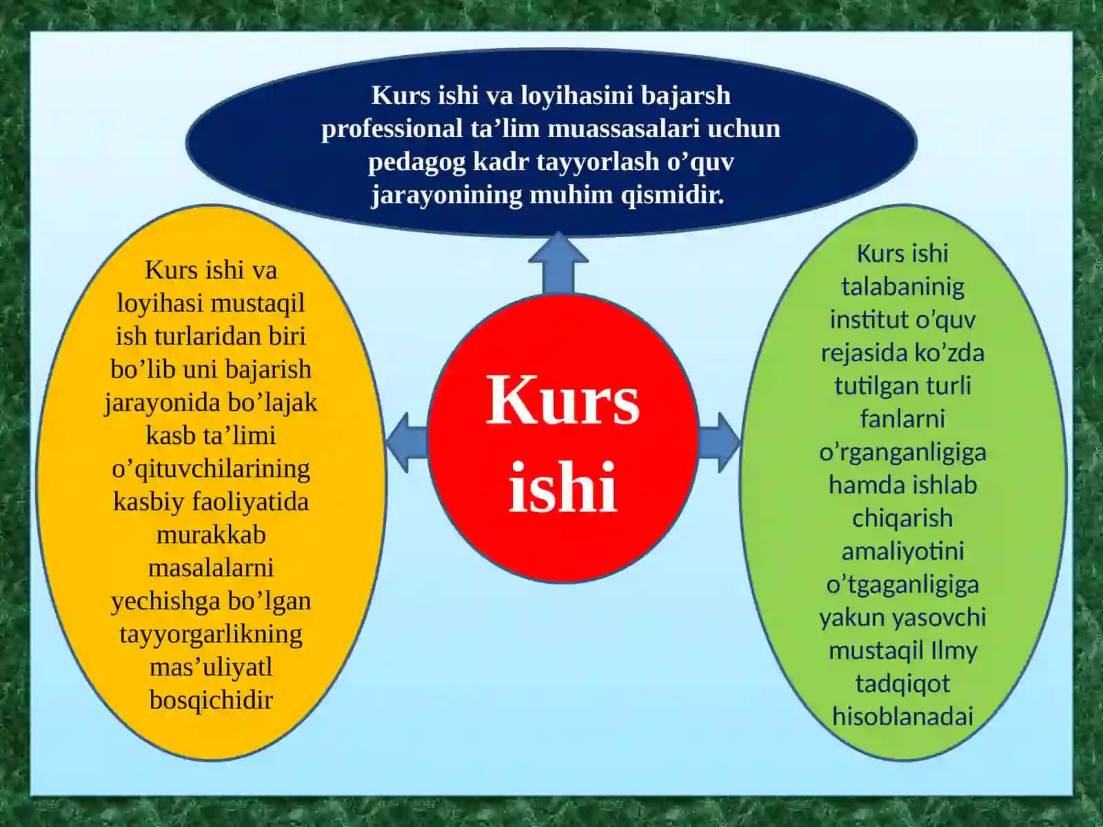 Kurs ishlar: Bitiruv malakaviyishlar mavzusi 3