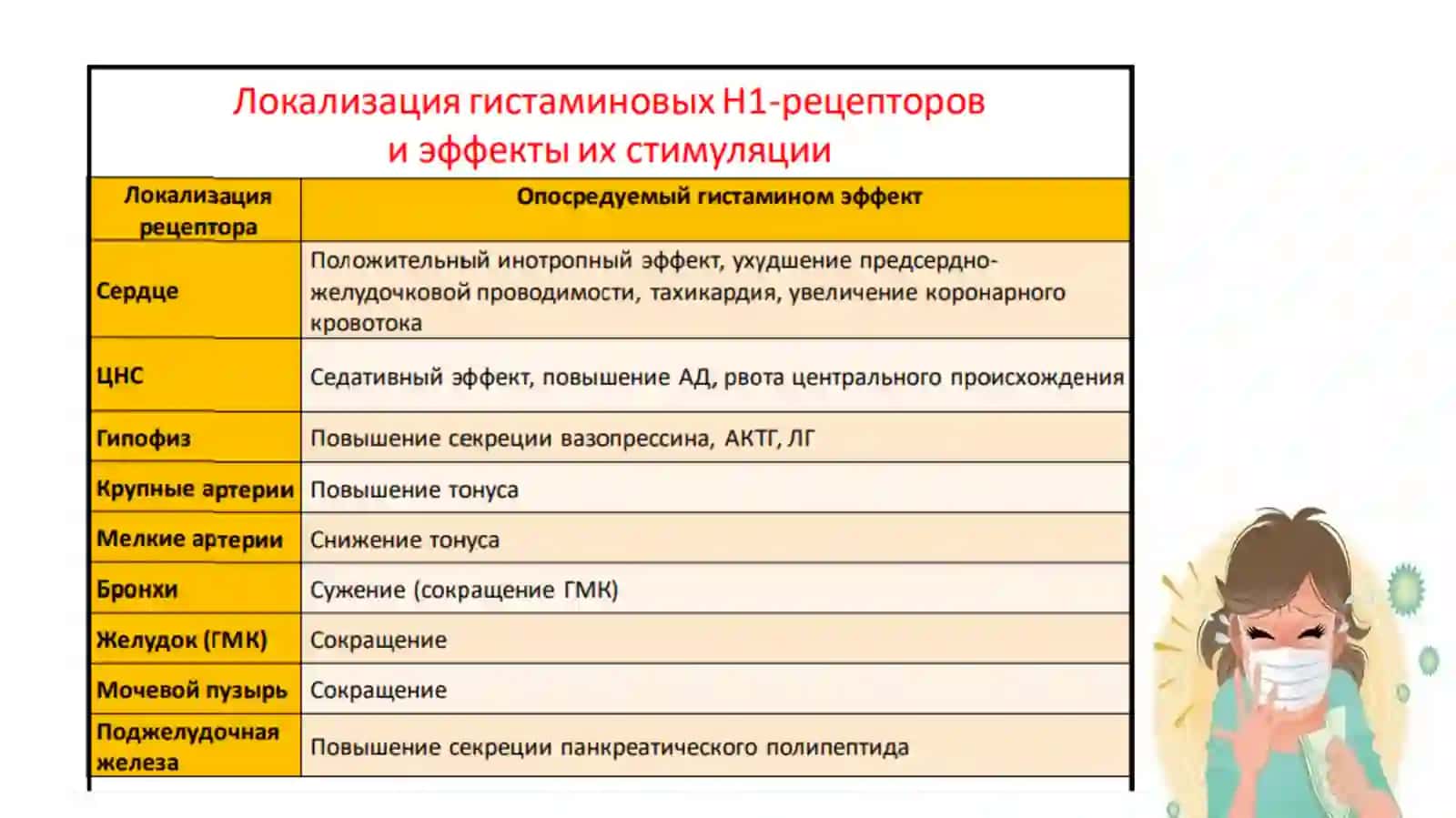 Противоаллергические средства 3