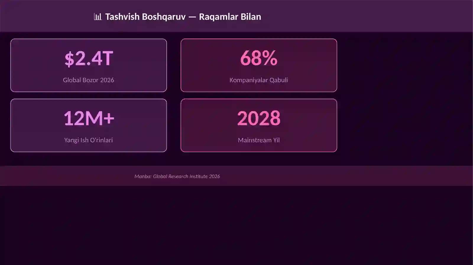 Tashvish Boshqaruv 3