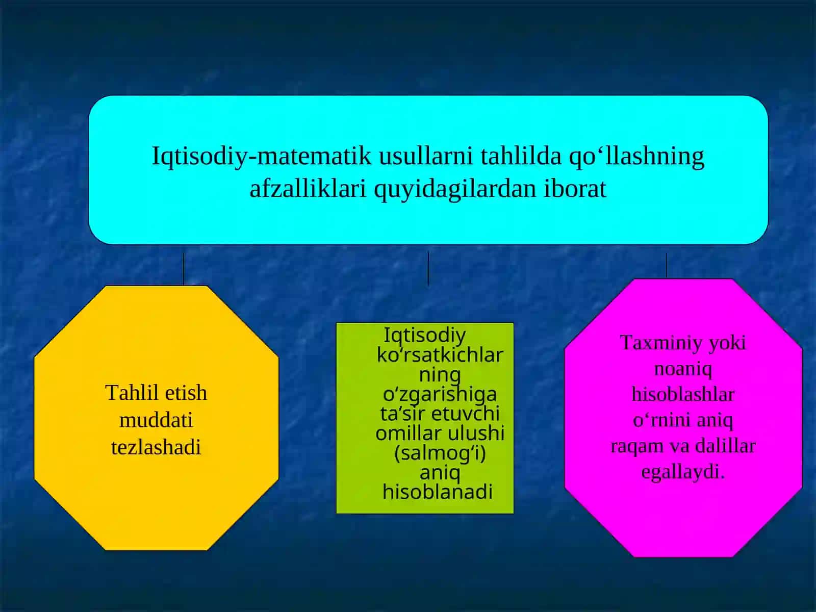 Iqtisodiy tahlilning iqtisodiy-matematik usullari 3