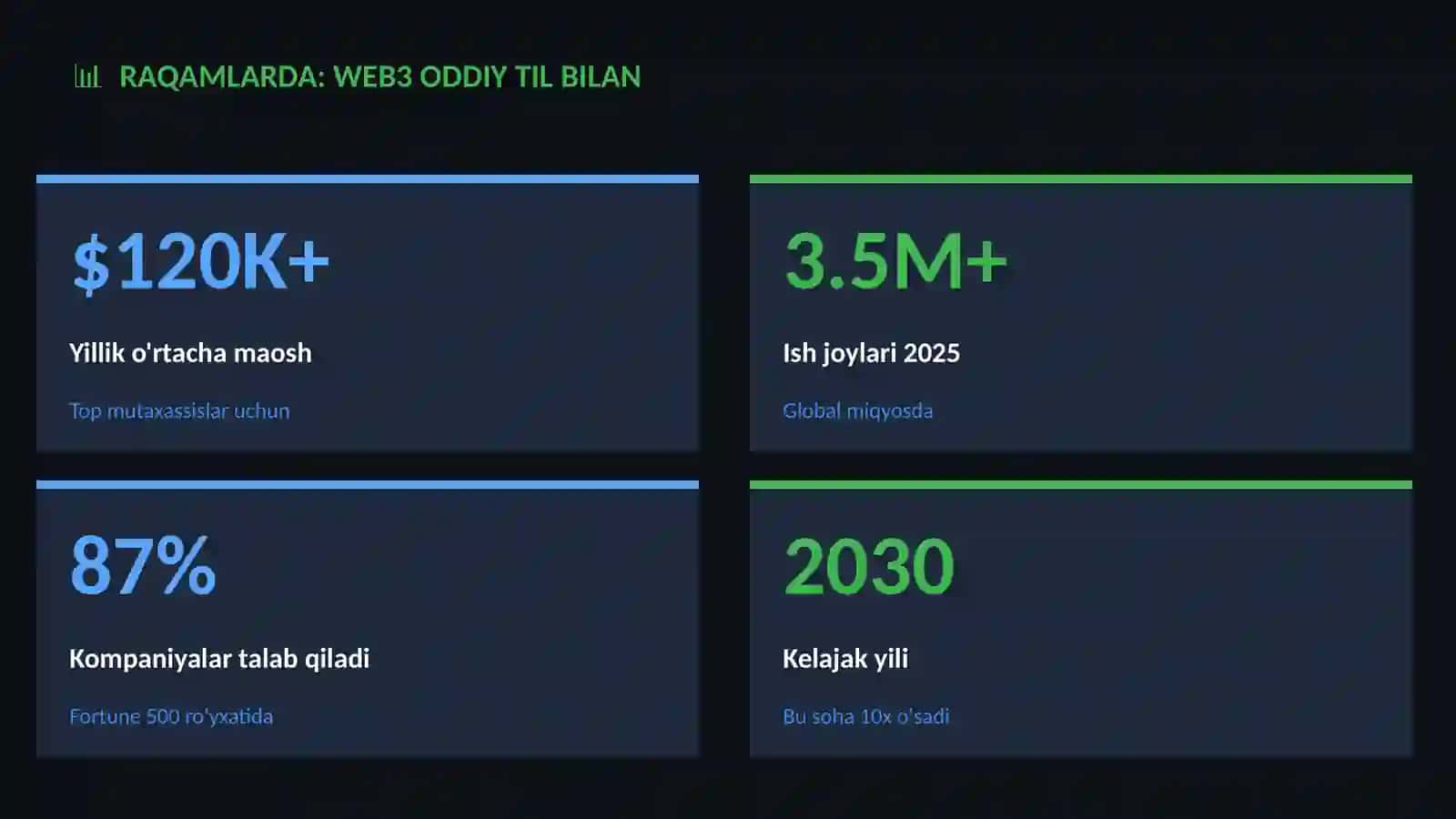 Web3 oddiy til bilan 3