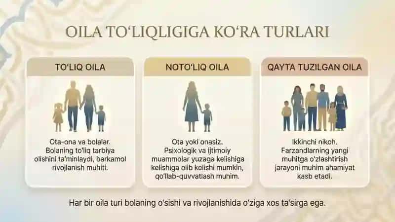 Oila turlari va tiplari 3