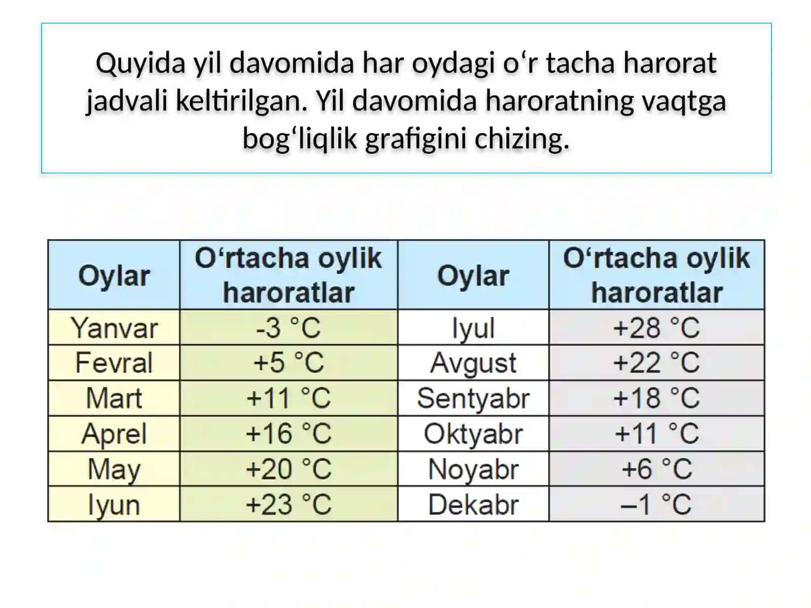 HAVOHARORATININGSUTKALIK VAYILLIK AMPLITUDASINI ANIQLASH 3