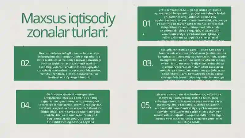 Maxsus iqtisodiy zonalar faoliyati 3
