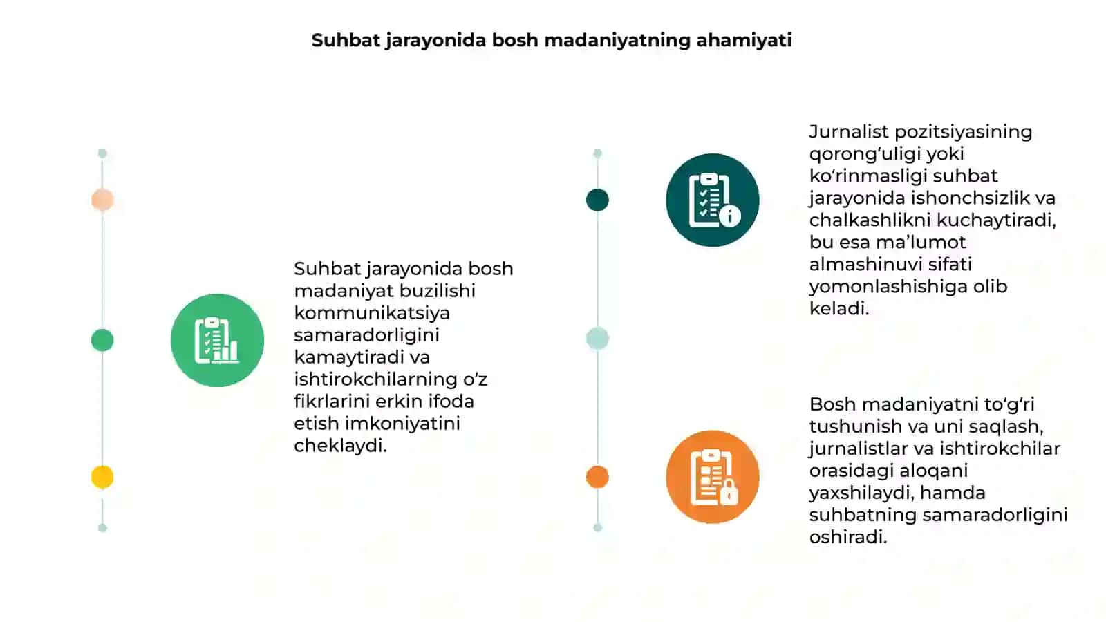 Suhbat jarayonida bosh madaniyati buzilgan yoki jurnalist pozitsiyasi ko‘rinmagan jihatlar tahlili 3
