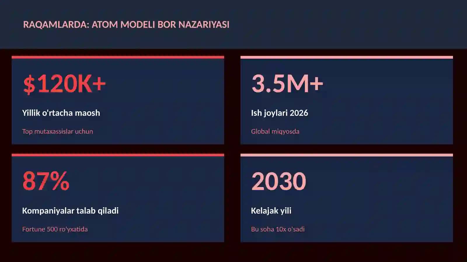 Atom modeli Bor nazariyasi 3