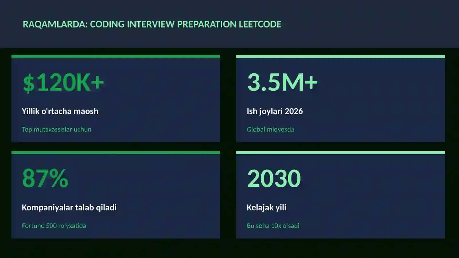 Coding interview preparation LeetCode 3