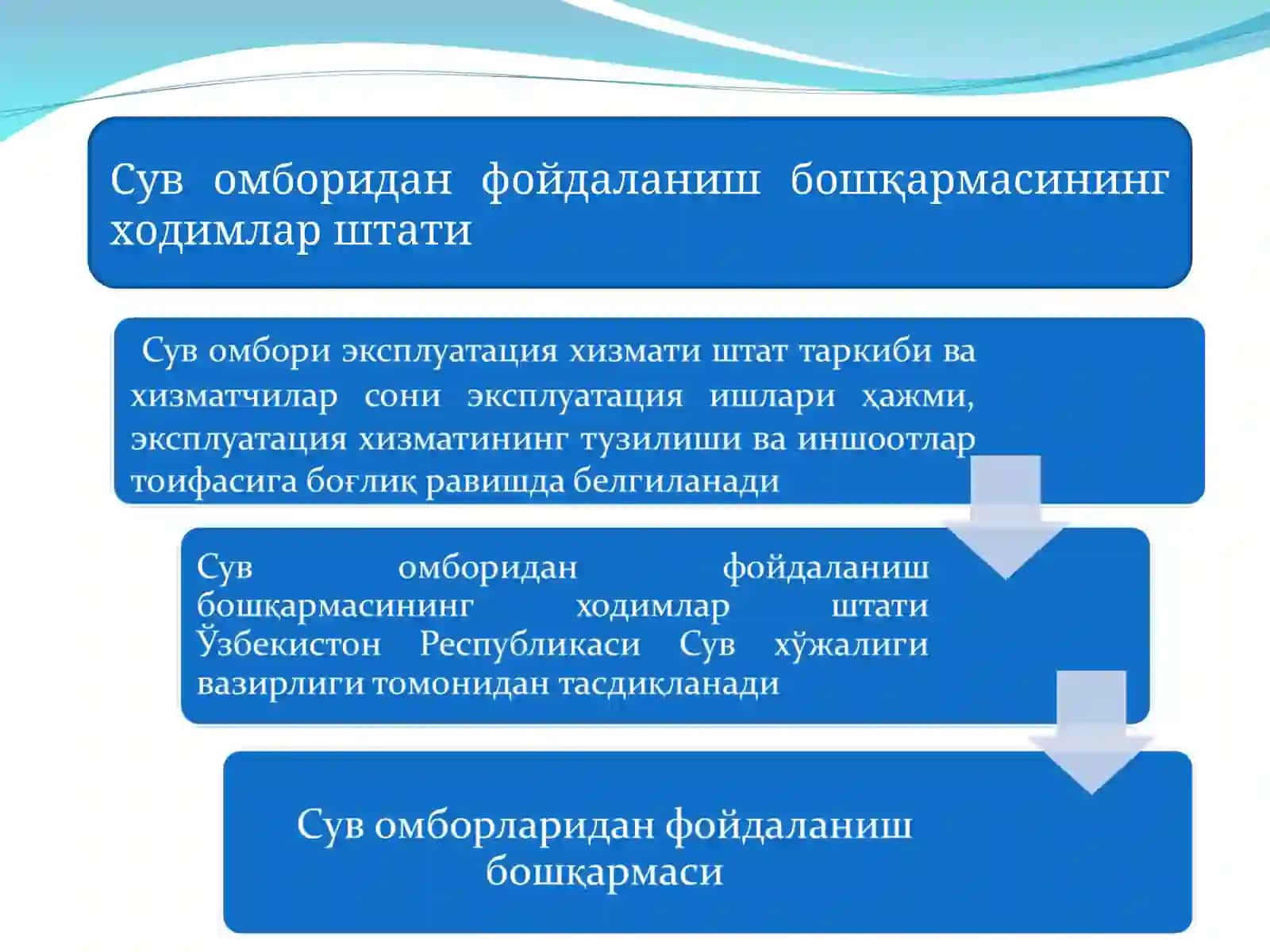 Сув омборларидан фойдаланиш бошқармалари мутахассисларининг ваколат ва вазифалари 3