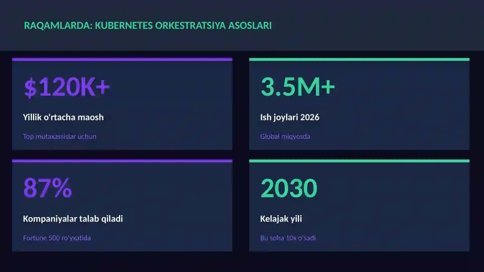 Kubernetes orkestratsiya asoslari 3