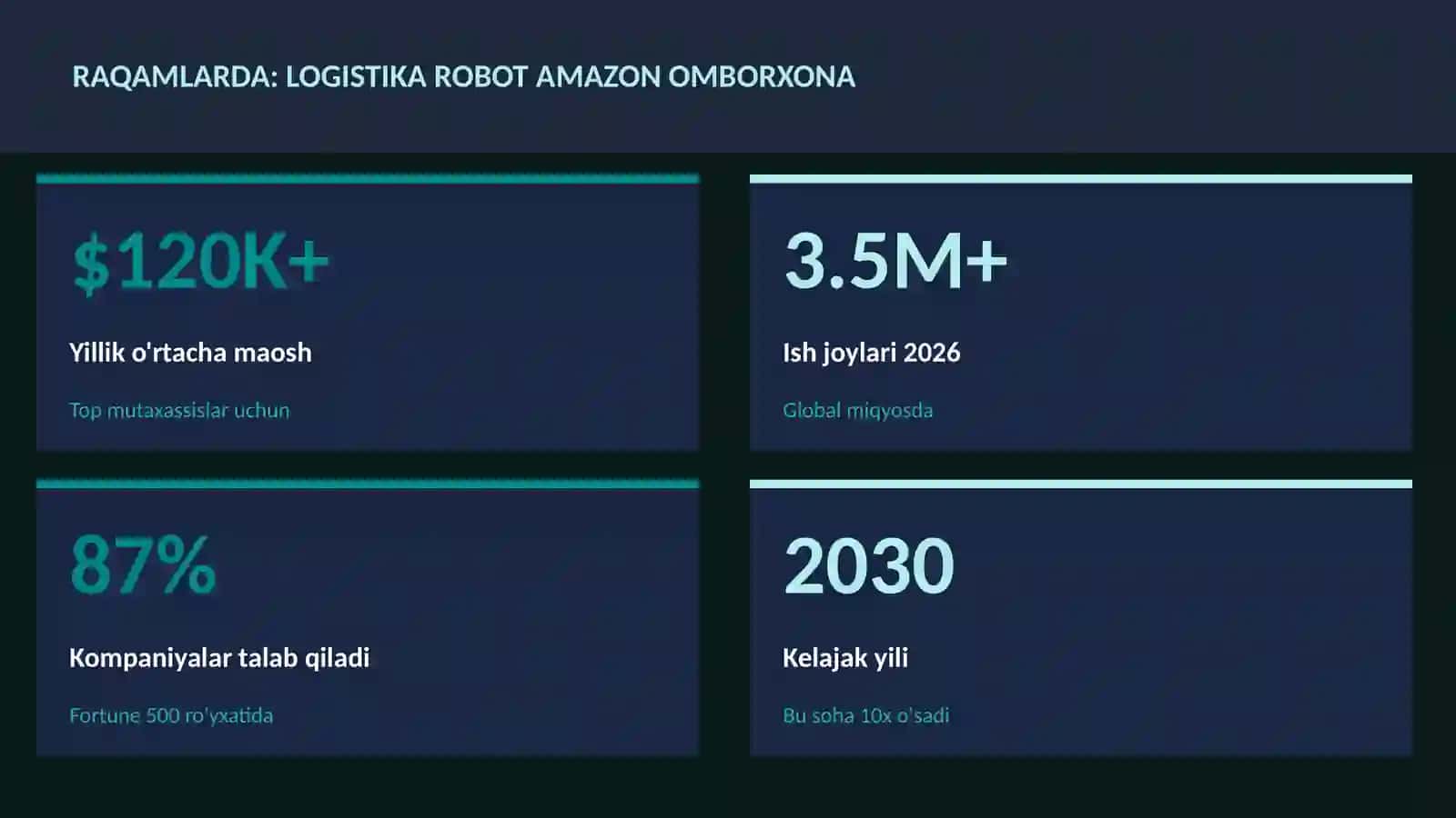 ROBOTOTEXNIKA VA AVTOMATLASHTI 3