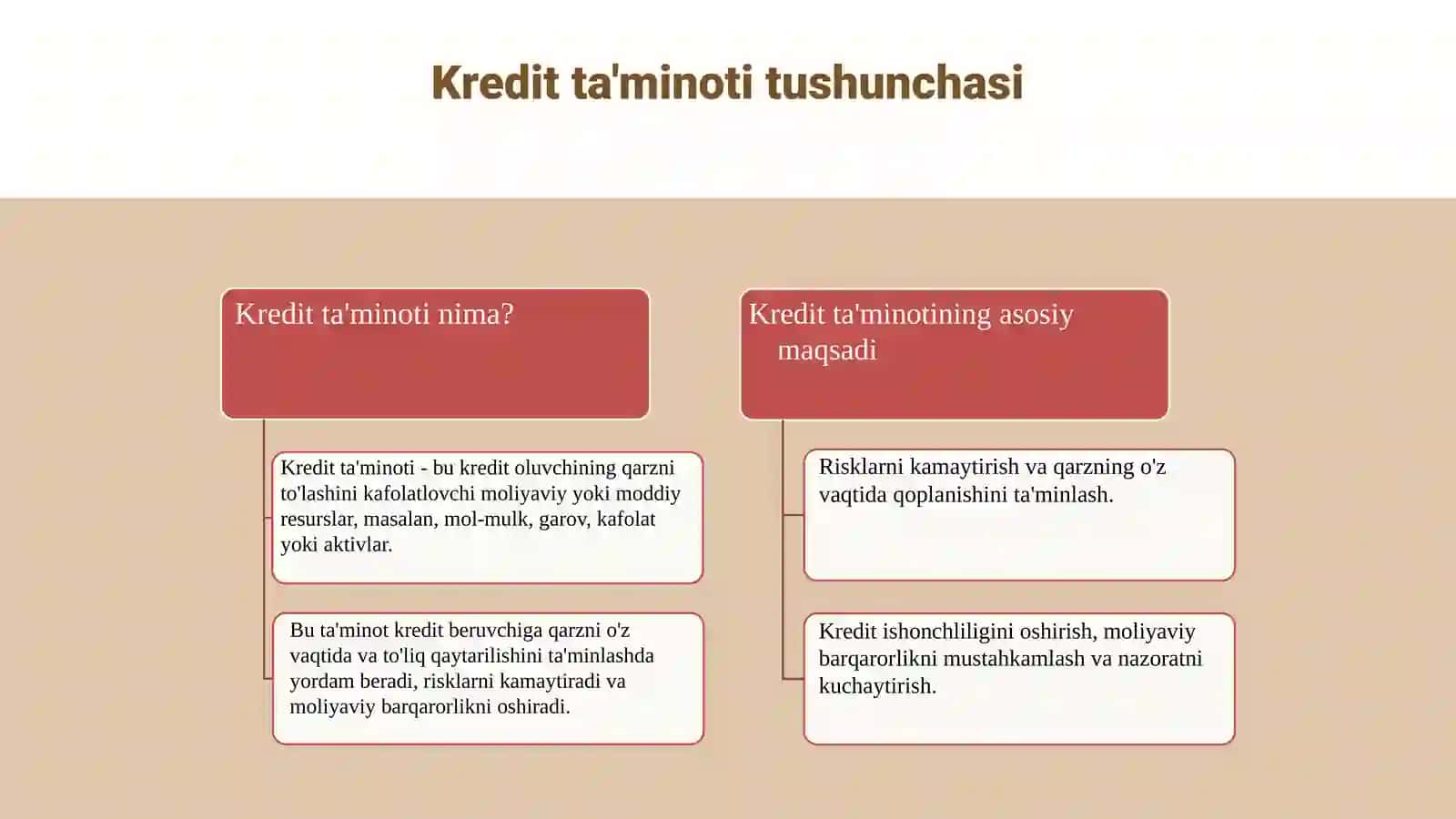 Kredit ta'minoti va uning shakllaridan foydalanish 3