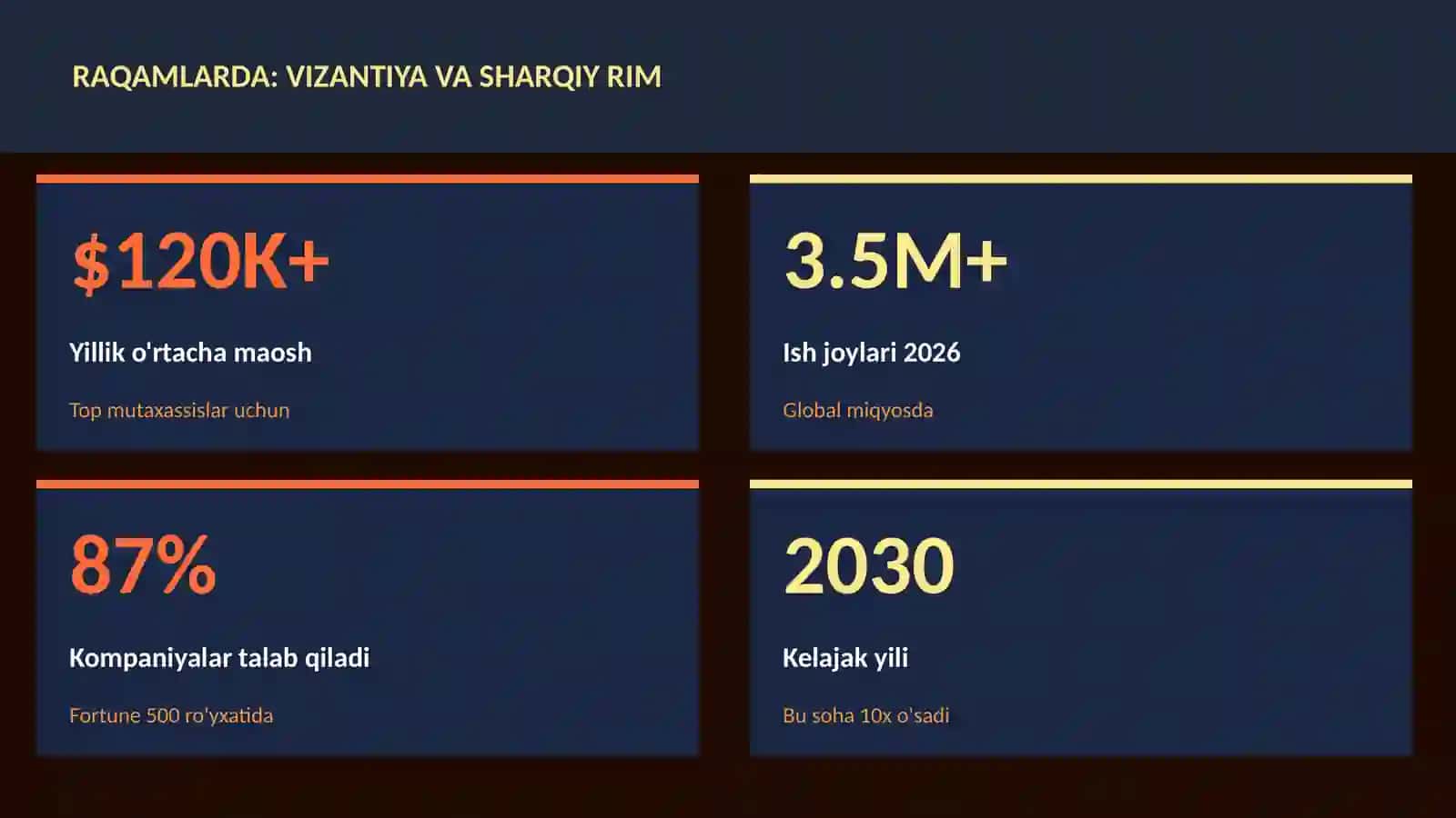 Vizantiya va Sharqiy Rim 3