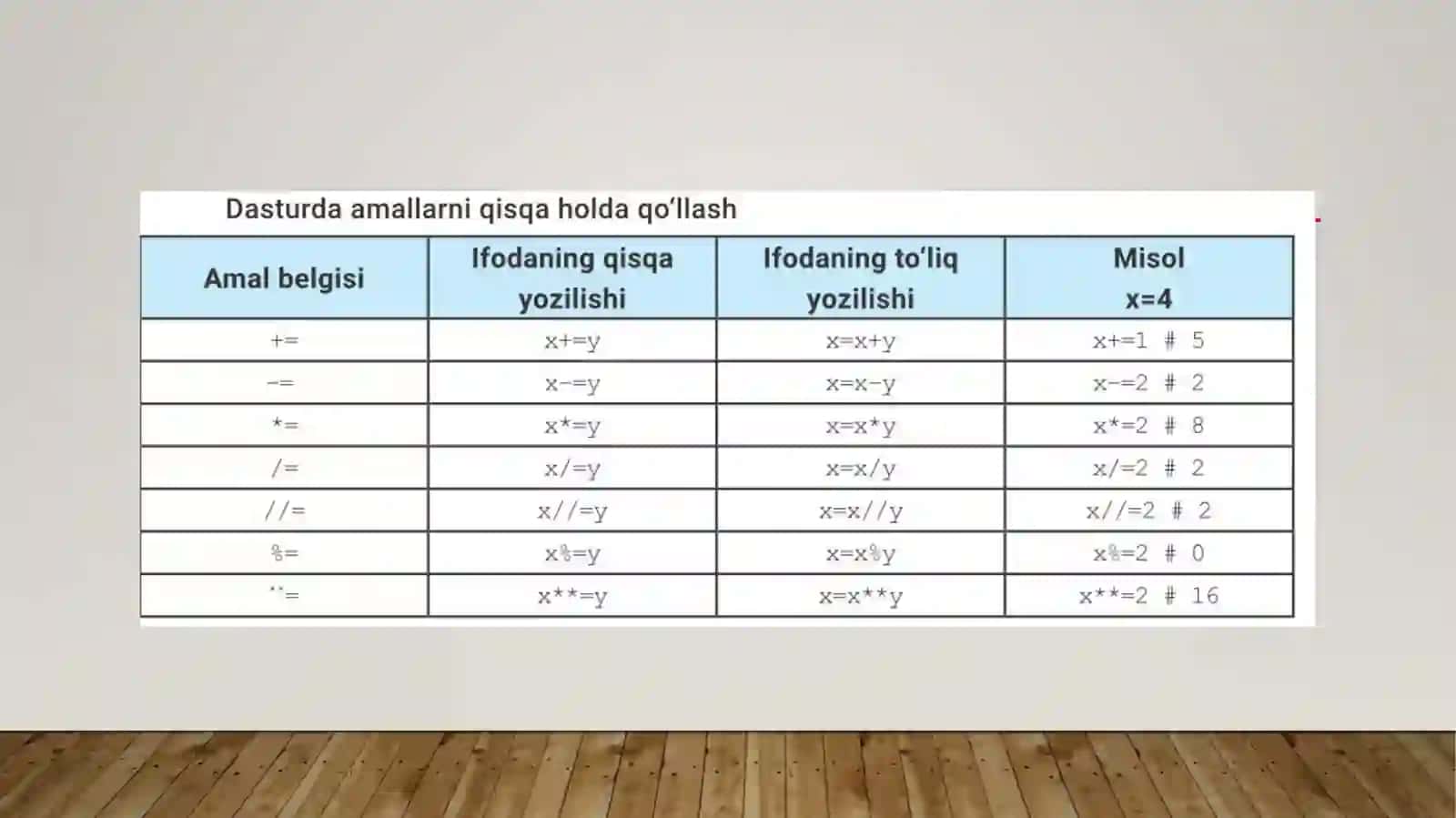 PYTHONDA OPERATOR VA IFODALAR 3