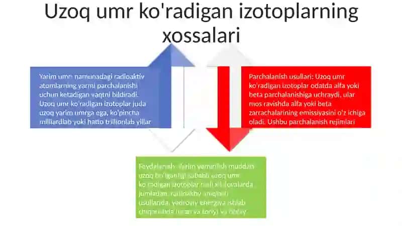 Uzoq Yashovchi Radiaktiv Izotoplar 3