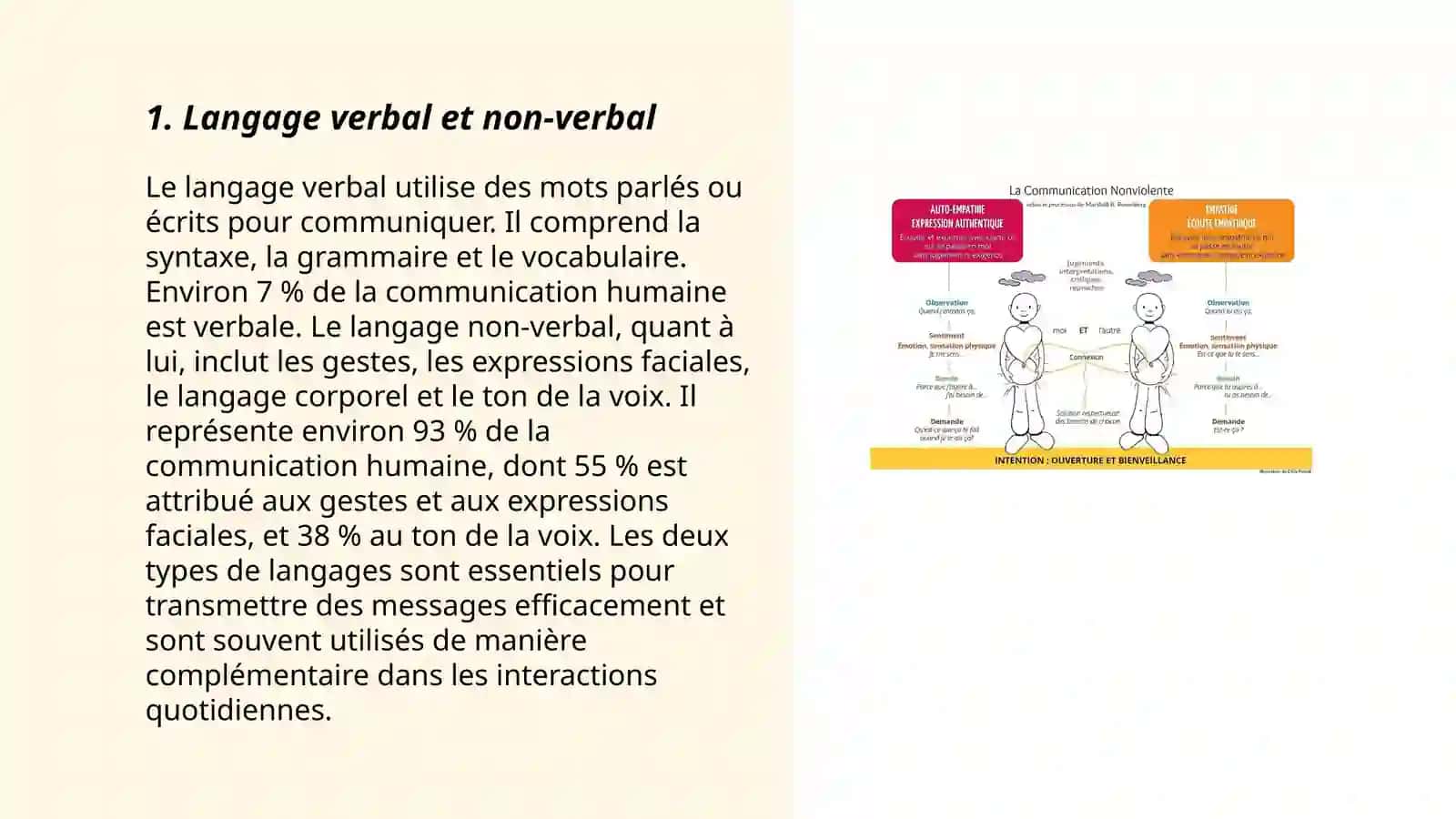 Communication et compréhension 3
