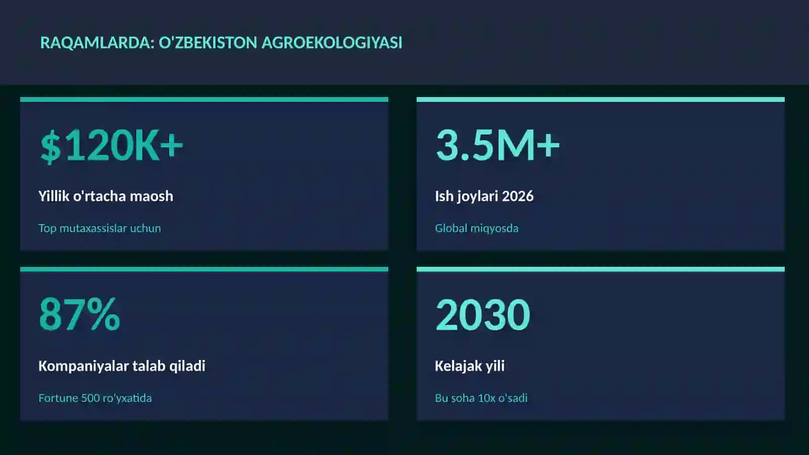 O'zbekiston agroekologiyasi 3