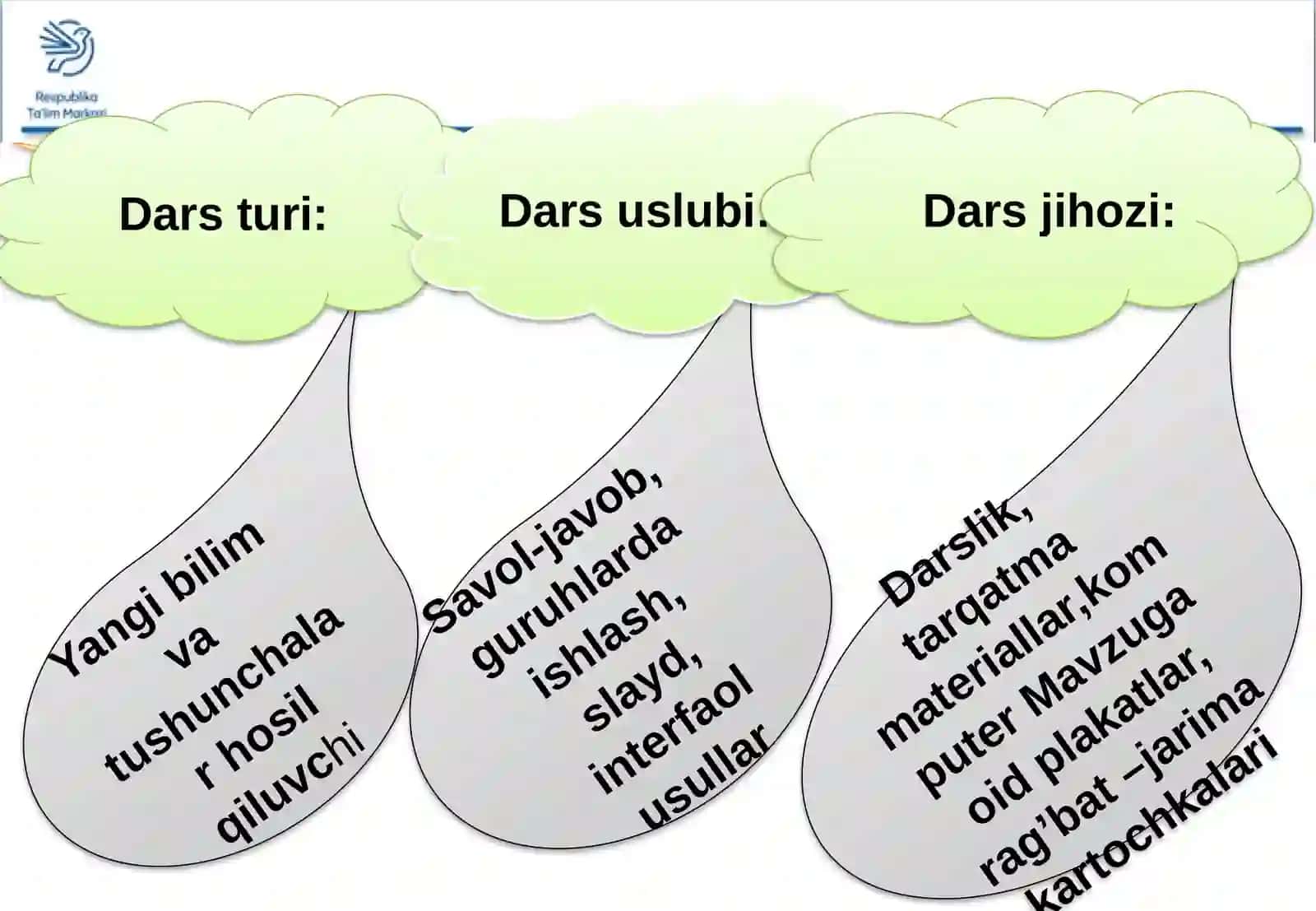 7-sinf Kimyo 3