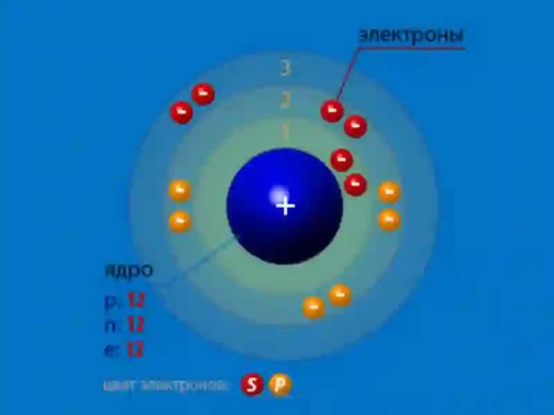 Atomtuzilishi 3
