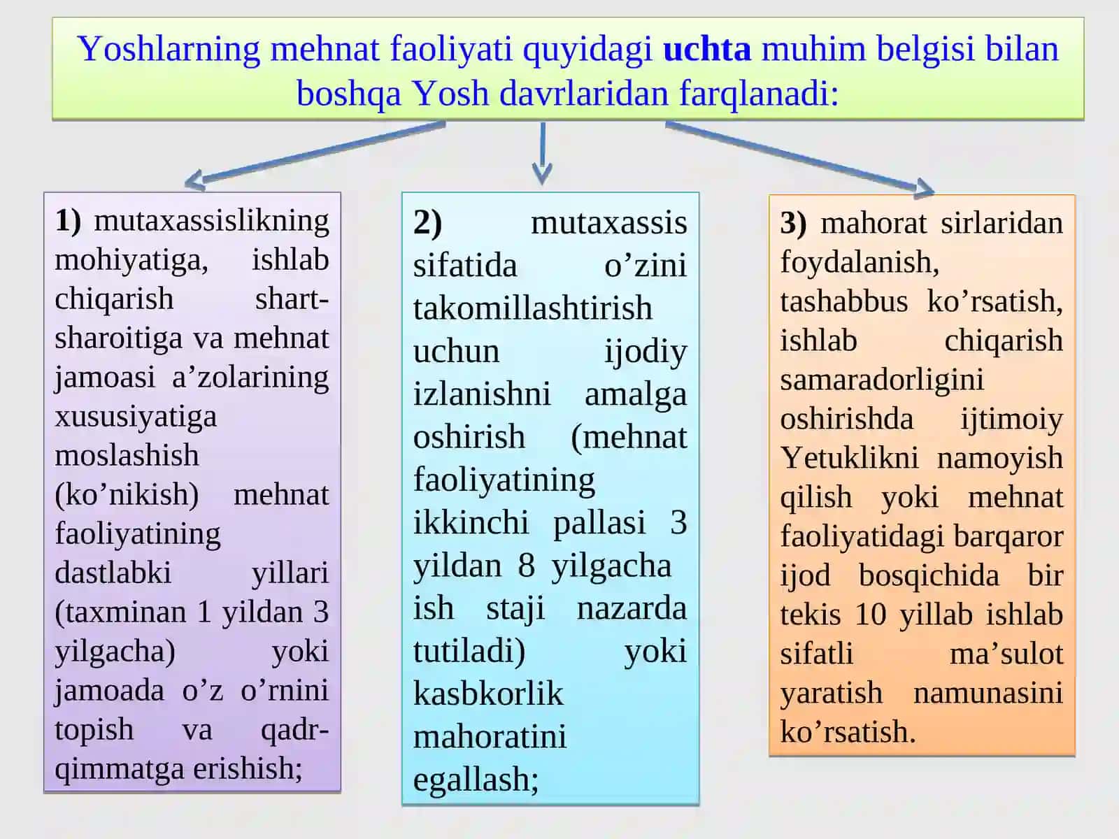 YOSHLIK DAVRIPSIXOLOGIK XUSUSIATLARI 3