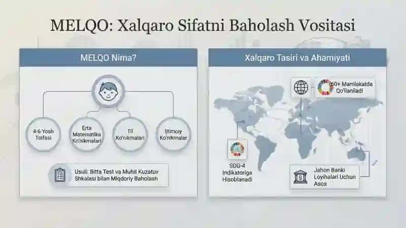 Maktabgacha ta’lim sifatini baxolash mexanizmini xalqaro davlarlar talablari asosida takomillashtiri 3