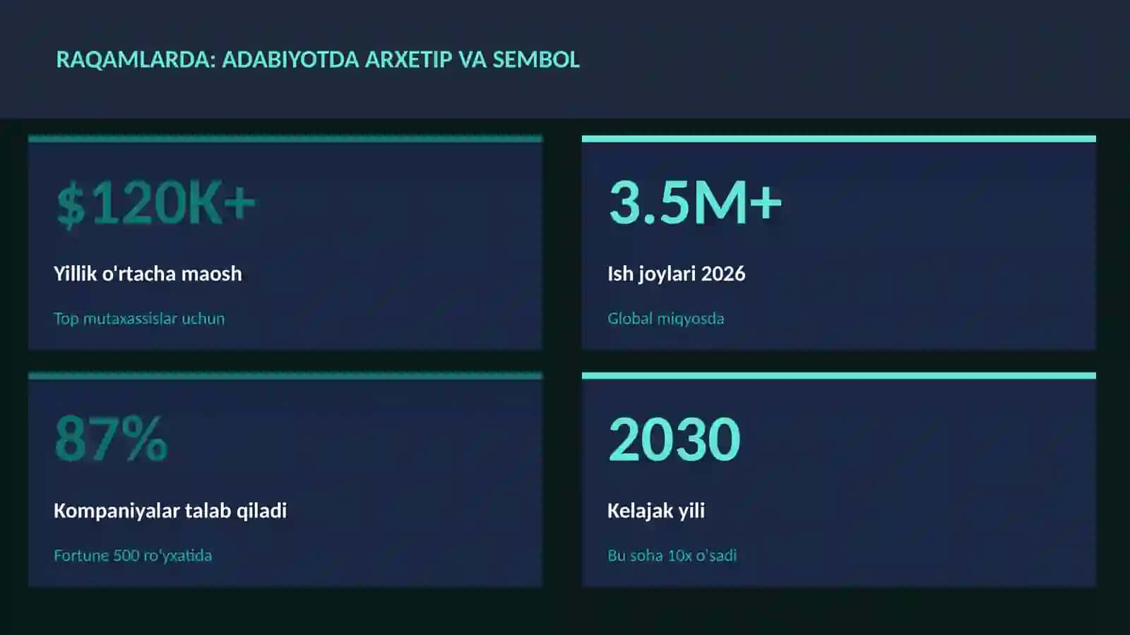 Adabiyotda arxetip va sembol 3